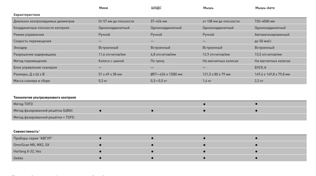 Снимок экрана 2025-04-17 125727.png